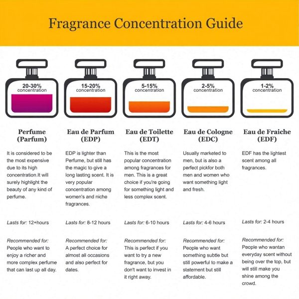 Bois de Vétiver Eau de Toilette Herren Karl Lagerfeld